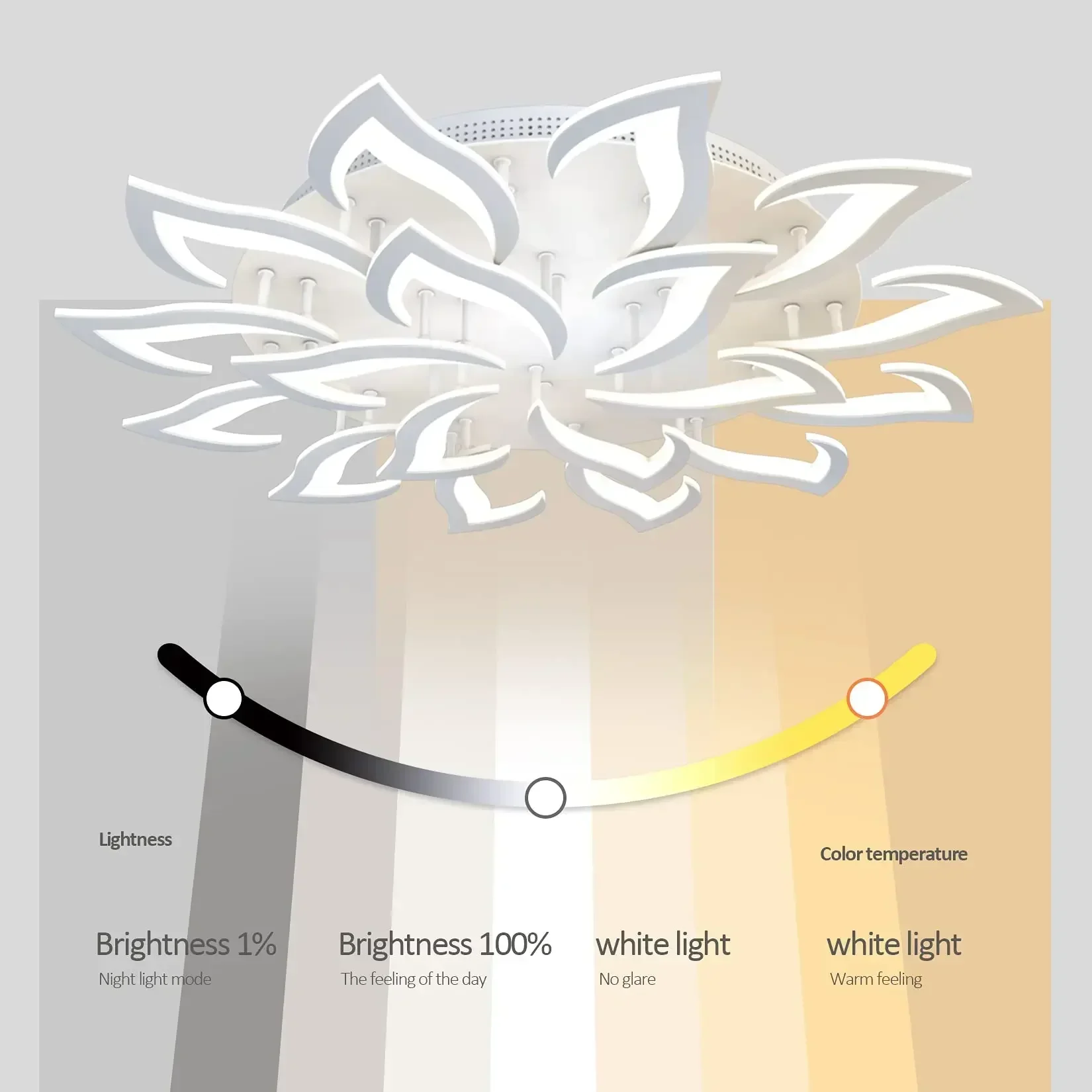 Tasarımcı LED Petal avize otur - Interior Design Ideas incelemesi ve fiyatı